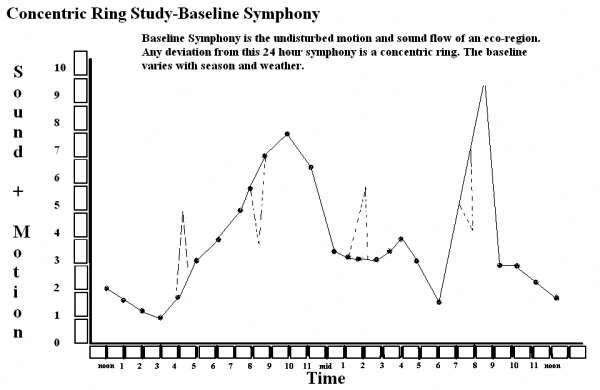 Concentric Ring Study - Baseline Symphony